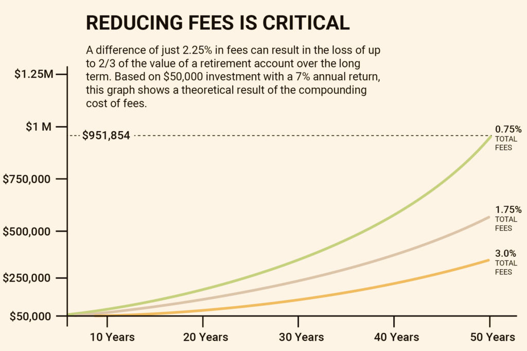 The Cheapest Way to Fund IBKR Account for Malaysians 2 fees and cost impact in investing