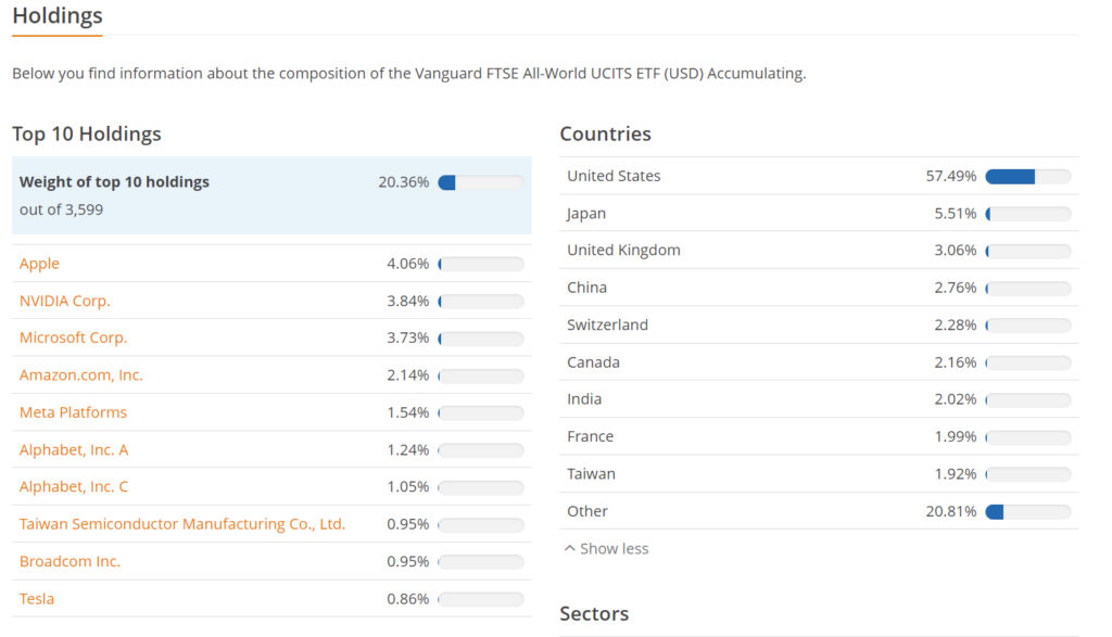 Best Irish Domiciled ETFs for Malaysian Investors 8 VWRA top holdings