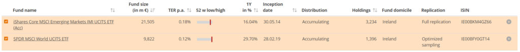 Best Irish Domiciled ETFs for Malaysian Investors 9 swrd eimi