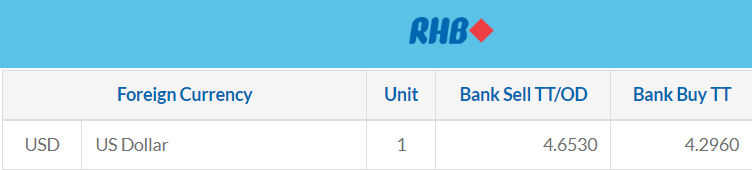 The Cheapest Way to Fund IBKR Account for Malaysians 11 rhb tt rate