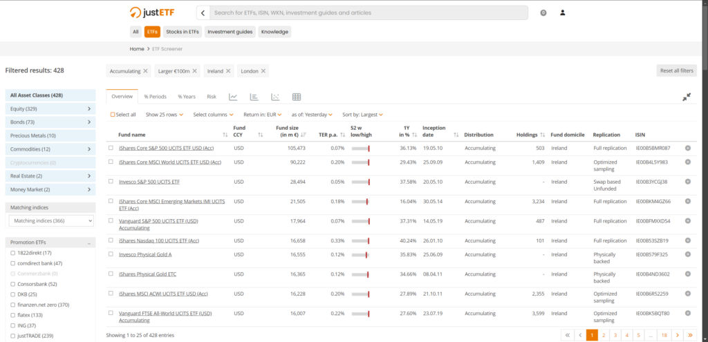 Best Irish Domiciled ETFs for Malaysian Investors 11 Irish Domiciled ETFs