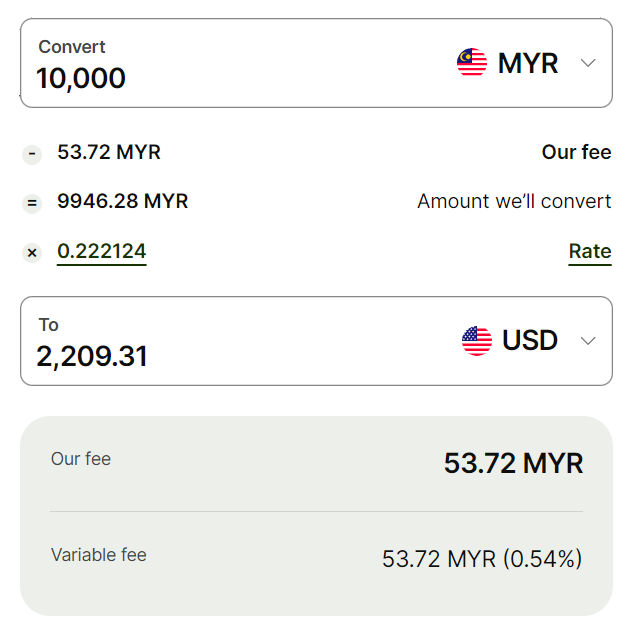 The Cheapest Way to Fund IBKR Account for Malaysians 6 Wise variable fees on RM10000