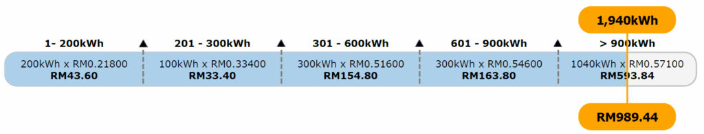 When Does Investing in New Air Conditioner Make Sense? 2 air conditioner