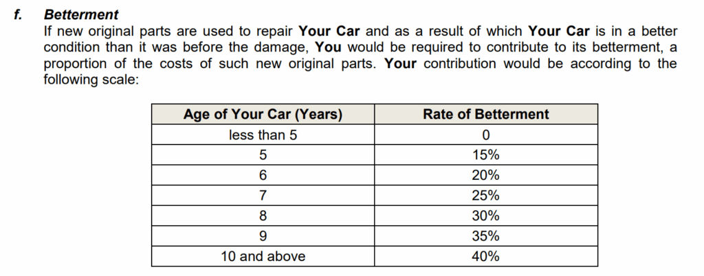 How to Buy Car Insurance or Takaful and Renew Road Tax in Malaysia 5 car insurance