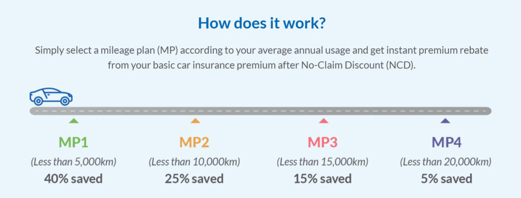 How to Buy Car Insurance or Takaful and Renew Road Tax in Malaysia 7 car insurance