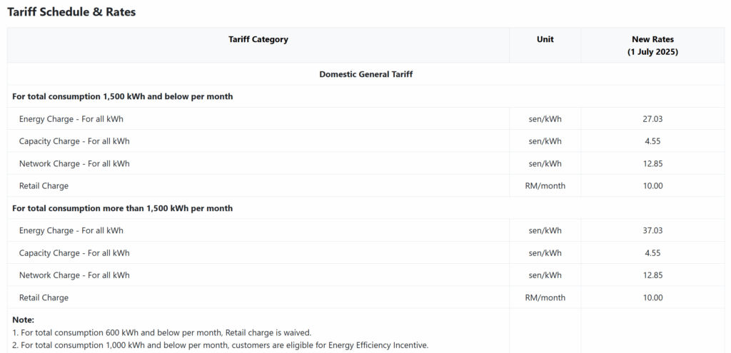 tnb new tariff