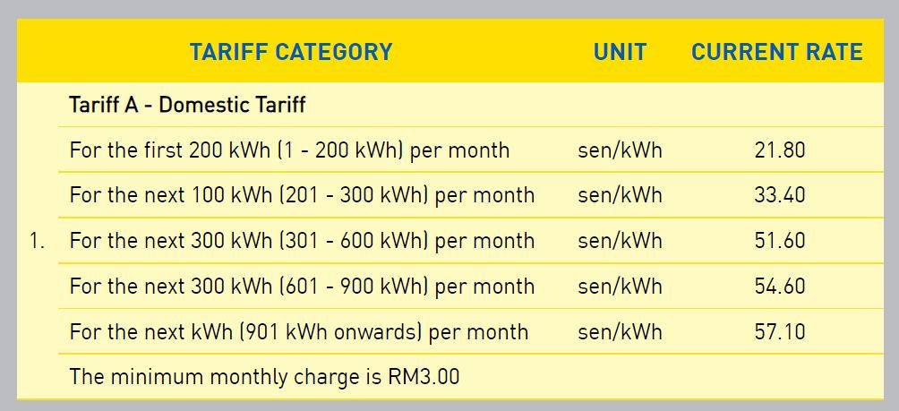 tnb new tariff