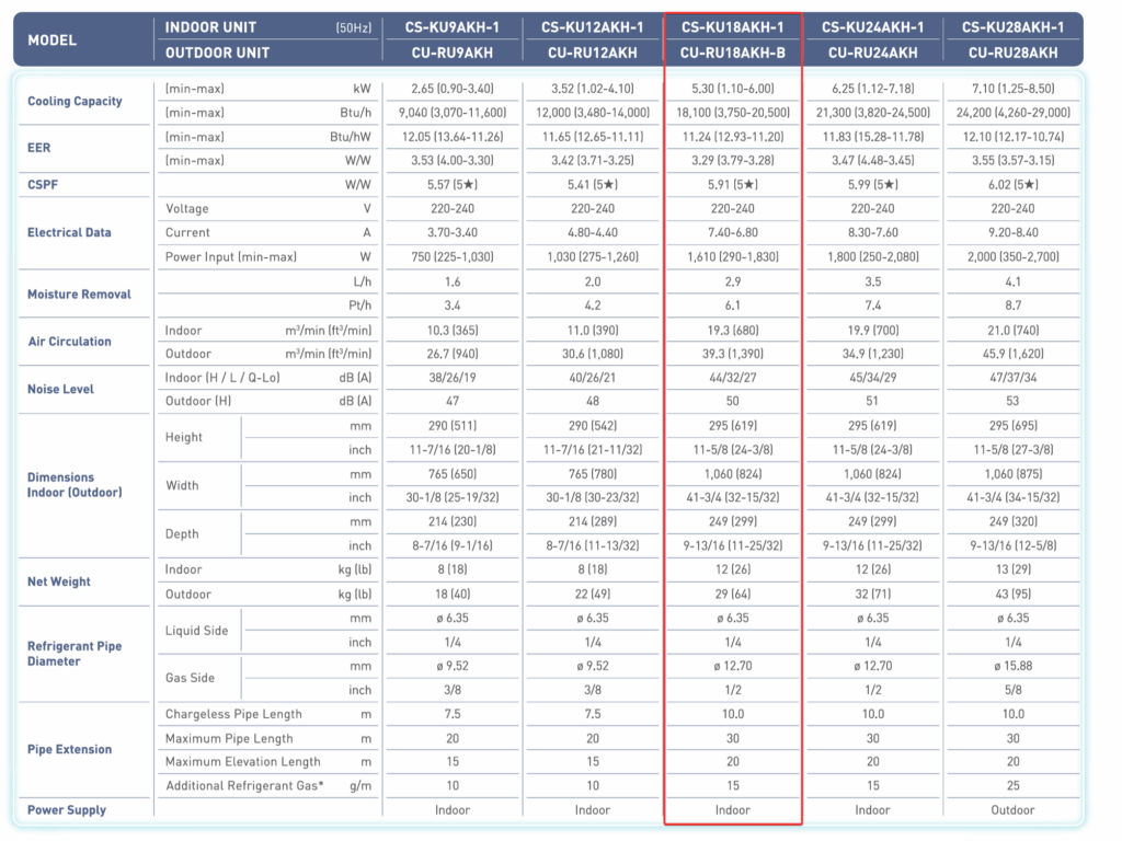 When Does Investing in New Air Conditioner Make Sense? 10 air conditioner