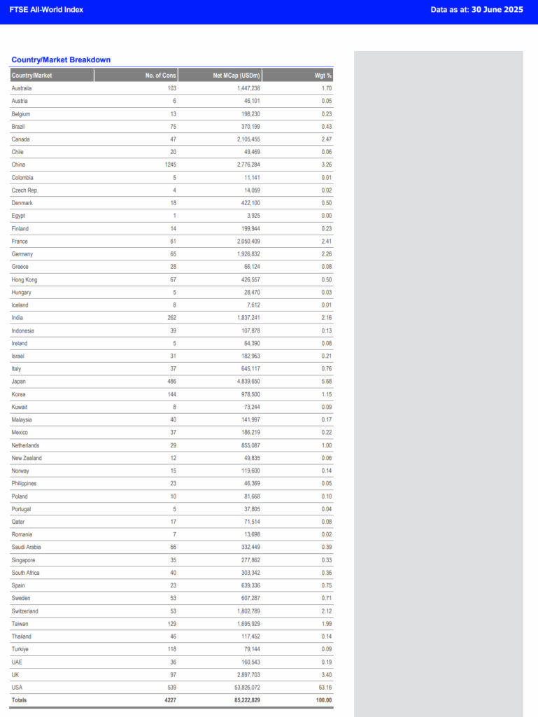 Global Diversified Portfolio with Only Irish Domiciled ETFs 3 irish domiciled etfs