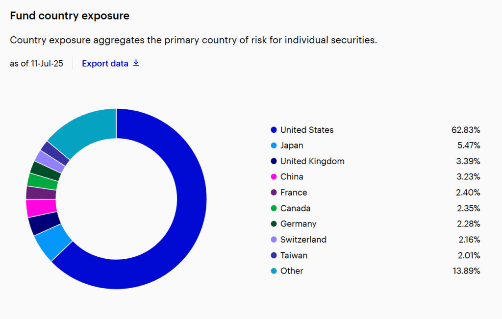 Global Diversified Portfolio with Only Irish Domiciled ETFs 4 irish domiciled etfs