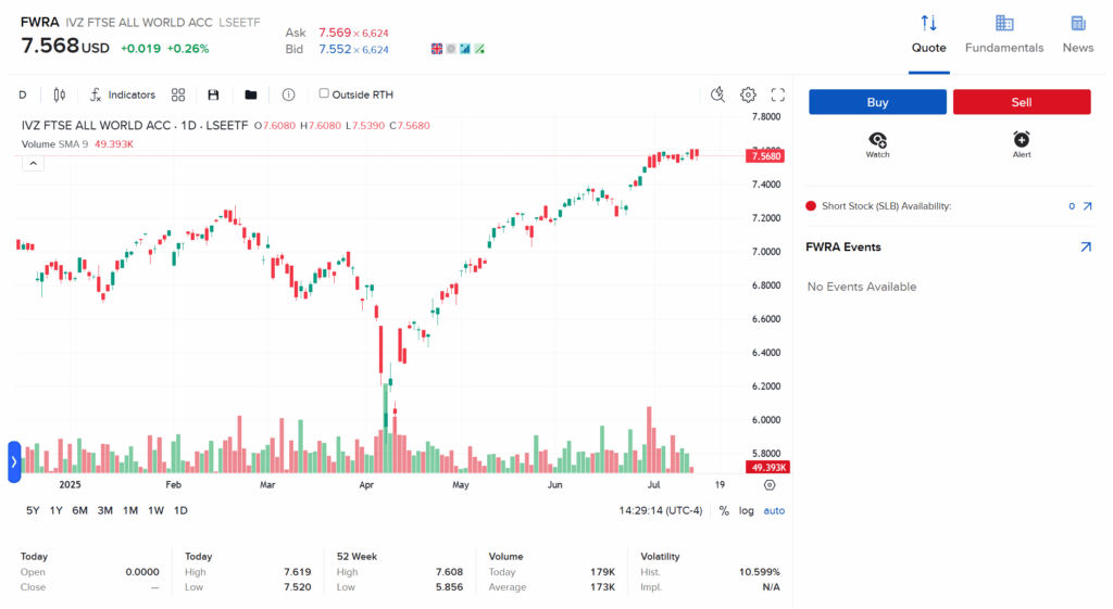 Global Diversified Portfolio with Only Irish Domiciled ETFs 5 irish domiciled etfs