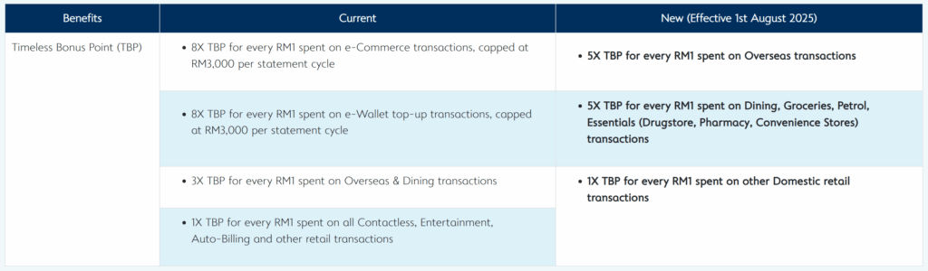 Alliance Bank Credit Card Benefits Slashed, Still Worth Keeping? 4 alliance bank credit card