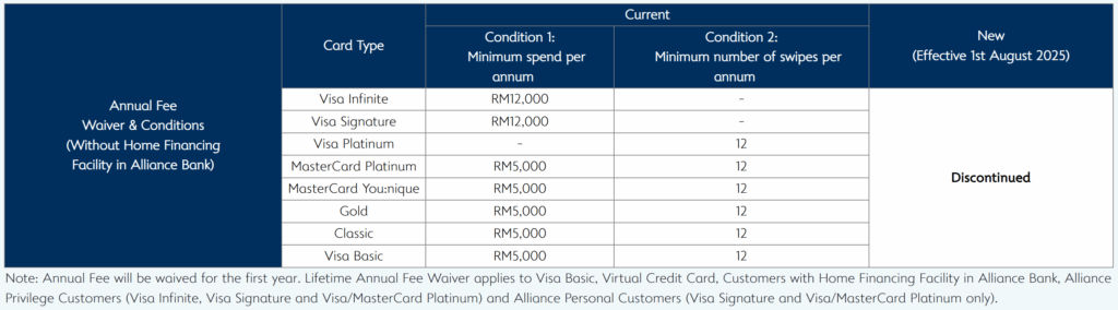 Alliance Bank Credit Card Benefits Slashed, Still Worth Keeping? 3 alliance bank credit card
