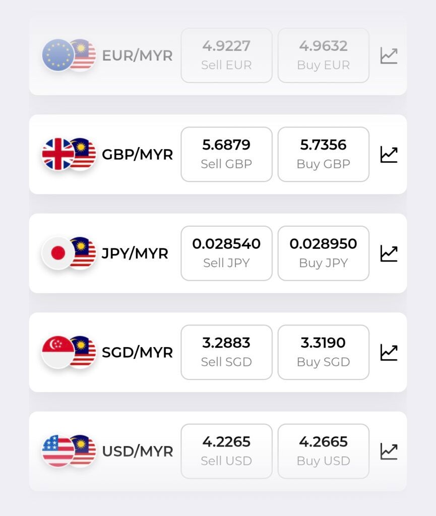 Maybank Global Access vs Wise: Full Review & Fee Breakdown 6 maybank global access exchange rate