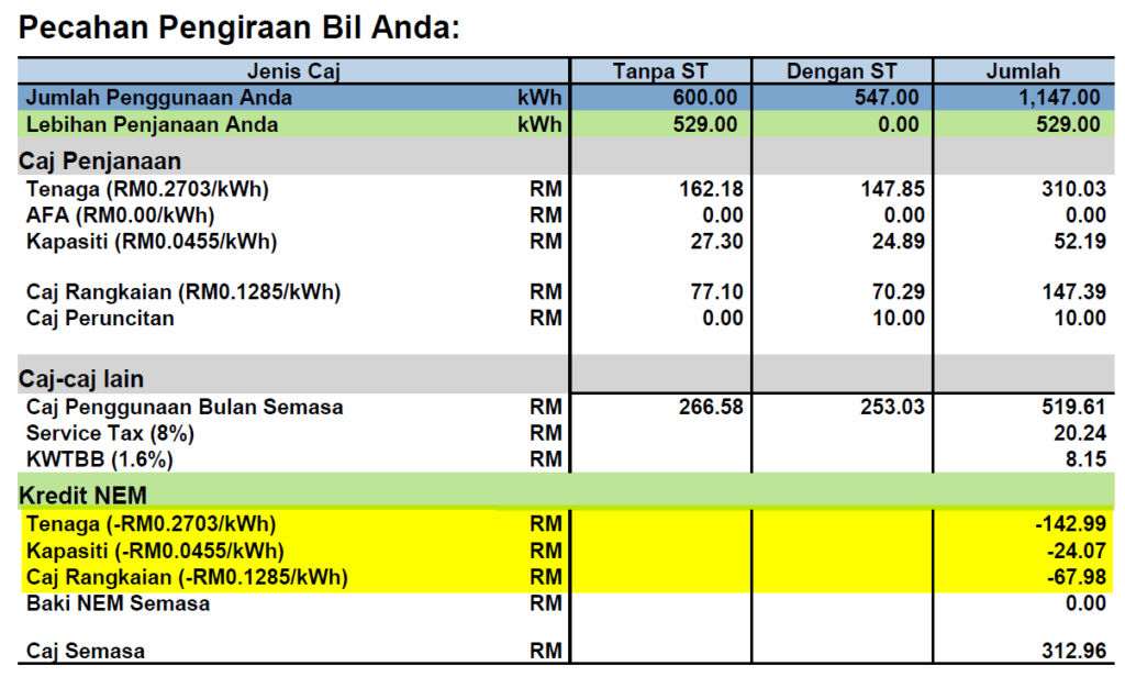 tnb tariff