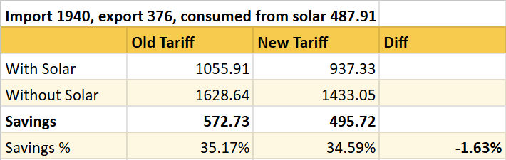 tnb tariff