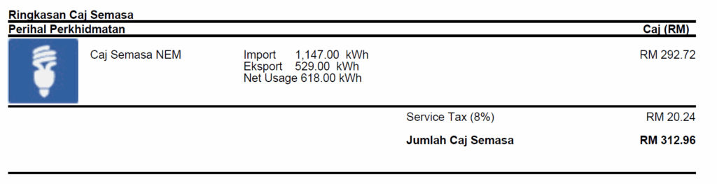 tnb tariff