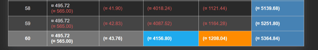 tnb tariff