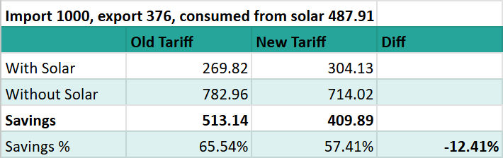 tnb tariff