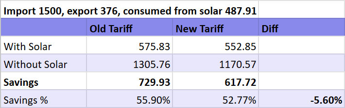 tnb tariff