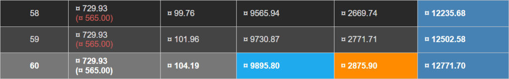 tnb tariff