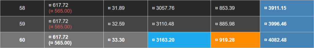 tnb tariff