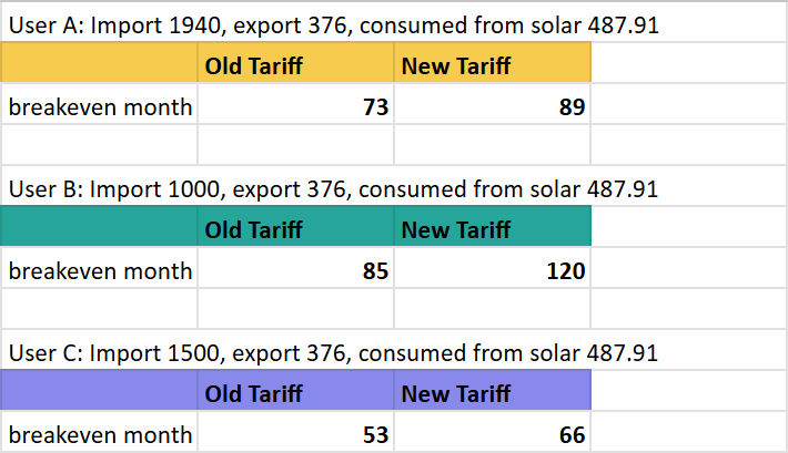 tnb tariff