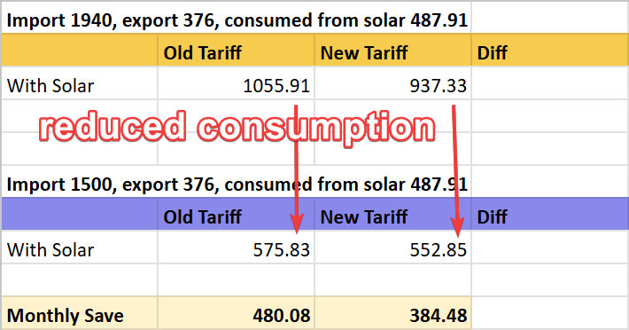 tnb tariff