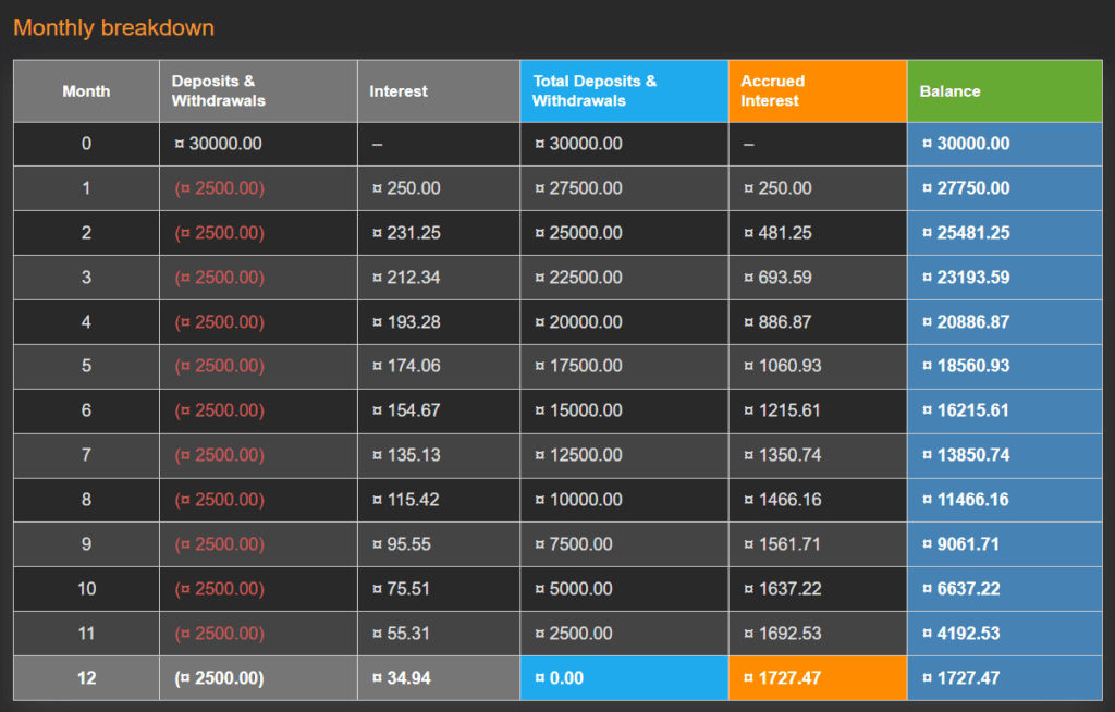 The Ultimate Guide to Using 0% Balance Transfers for Investment 3 calculation on rm30000 installments