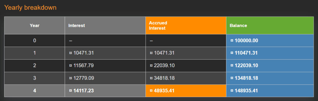 The Ultimate Guide to Using 0% Balance Transfers for Investment 9 calculation on rm100,000 investment