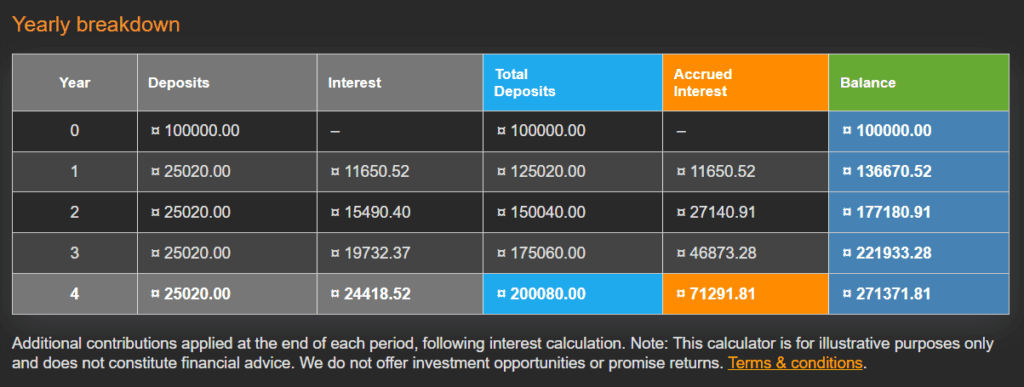 The Ultimate Guide to Using 0% Balance Transfers for Investment 11 calculation on rm100,000 investment for 20 years
