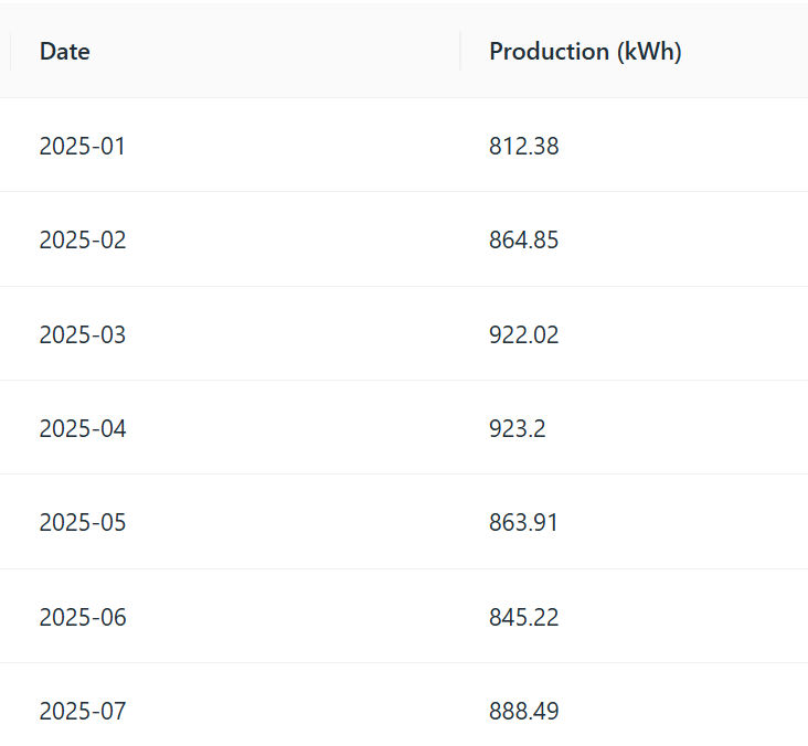 tnb tariff