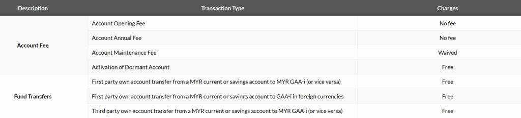 Maybank Global Access vs Wise: Full Review & Fee Breakdown 4 maybank global access fees