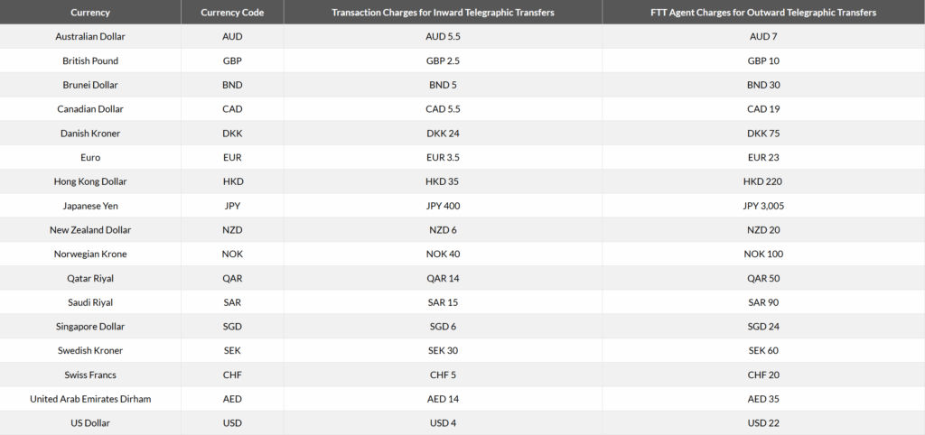 Maybank Global Access vs Wise: Full Review & Fee Breakdown 5 maybank global access telegraphic transfers charges