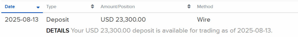 ibkr receive 23300