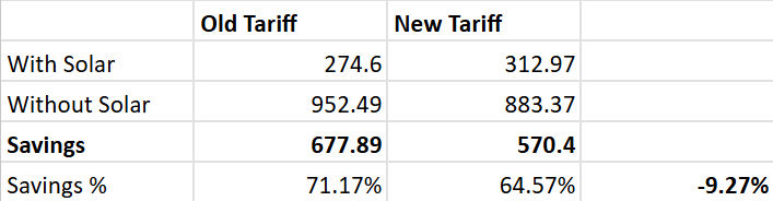 tnb tariff