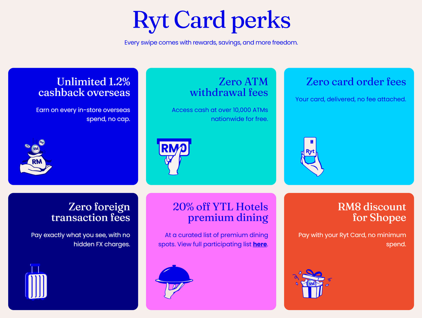 Ryt Bank Malaysia Review: 4% Savings & 1.2% Cashback 6 ryt card perks