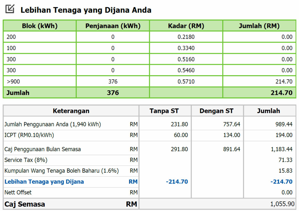 tnb tariff