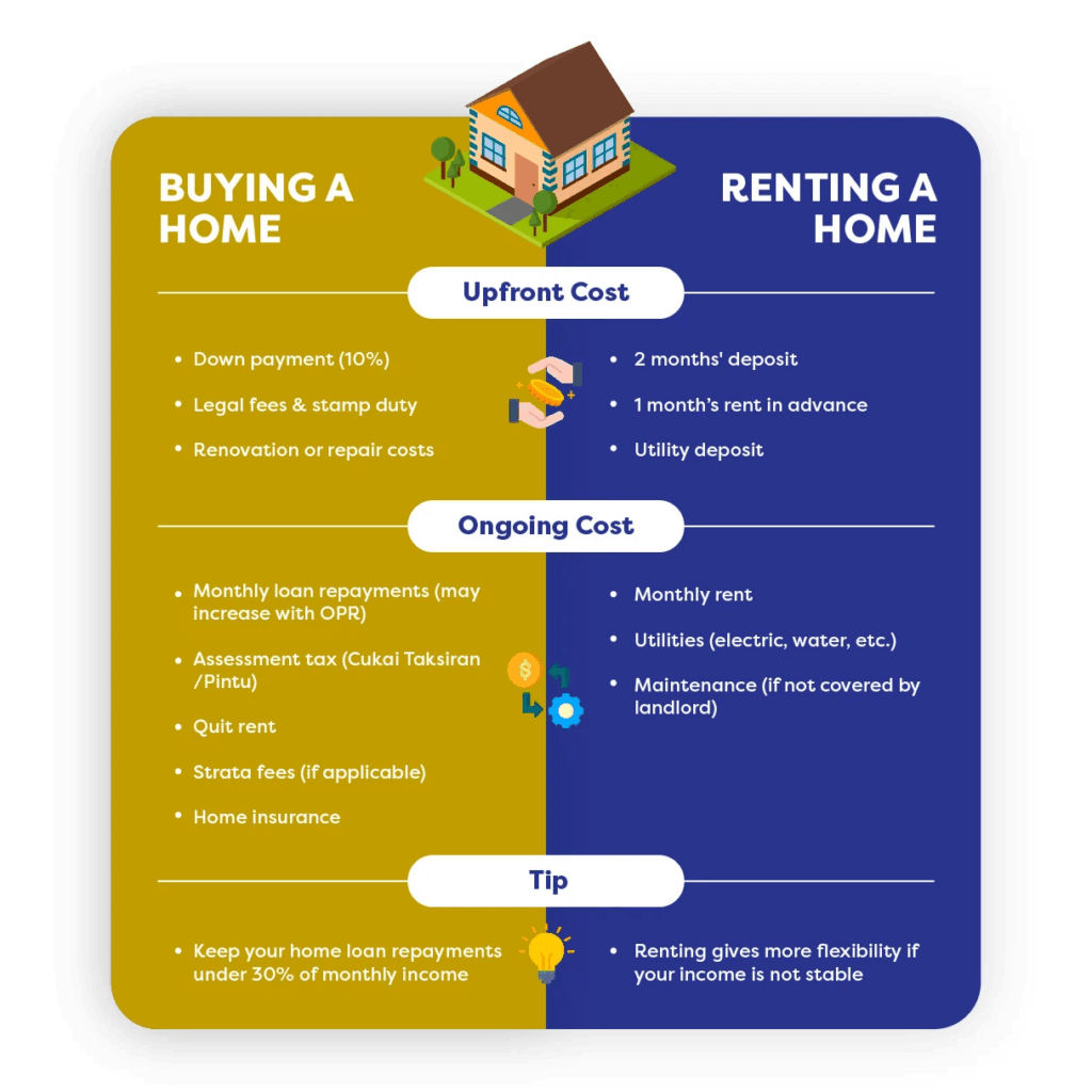 buy vs rent