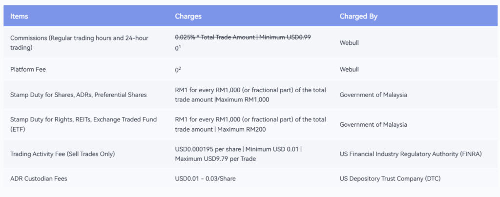Webull Malaysia vs. Moomoo MY for US Stock Trading 3 Webull Malaysia Pricing