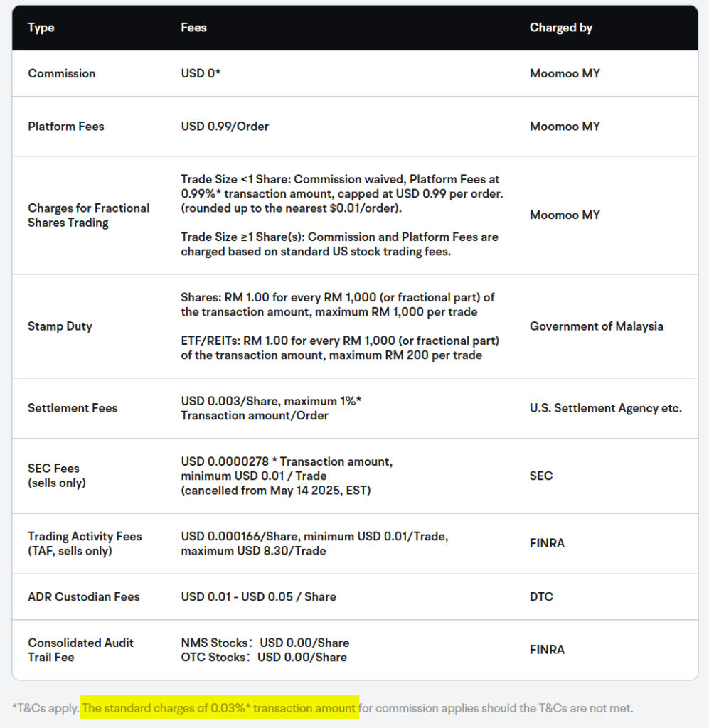 Webull Malaysia vs. Moomoo MY for US Stock Trading 4 Moomoo MY Fees