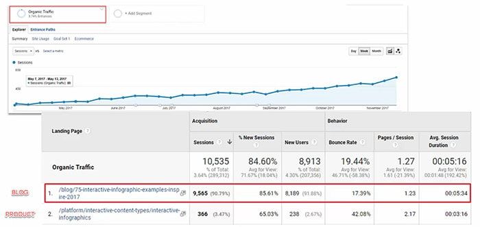 Google Analytics Growth