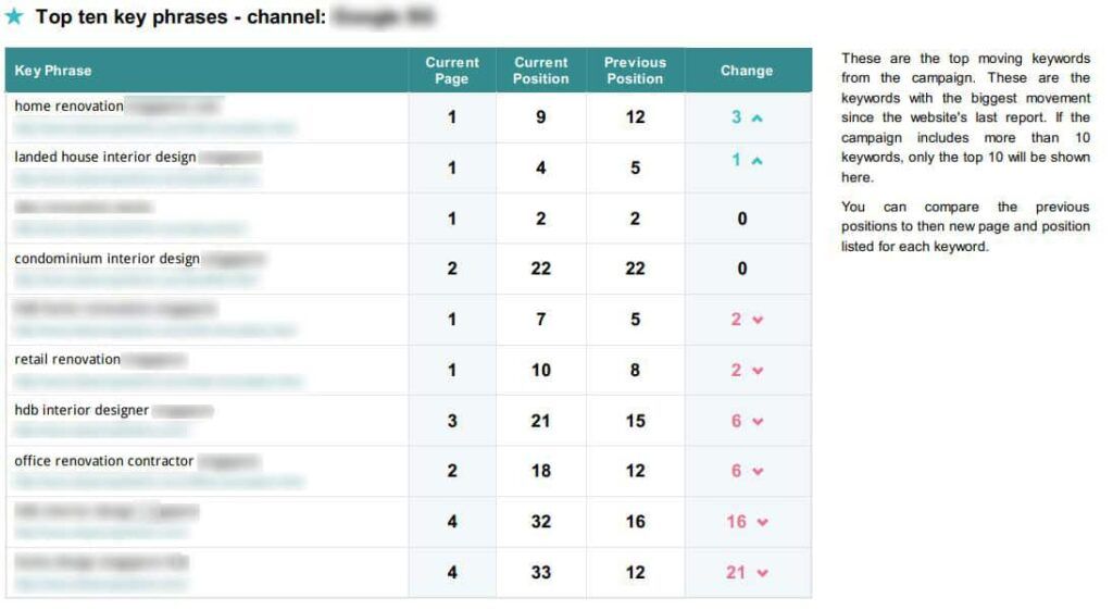 Bad SEO Services Report