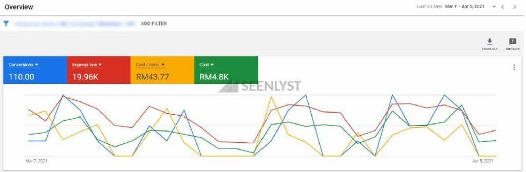 Industrial Chemical Manufactuer - RM43.77/Inquiry