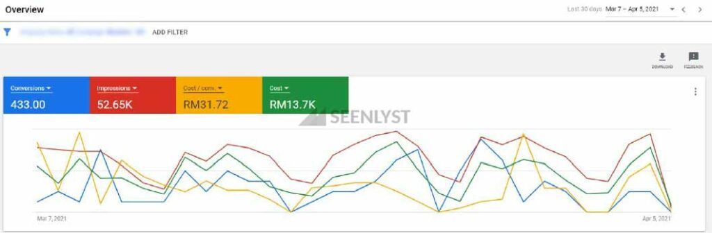 Interior Design Firm - RM31.72/Leads