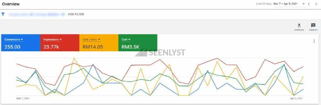 Bukit Jalil Condo Project - RM12.33/Leads