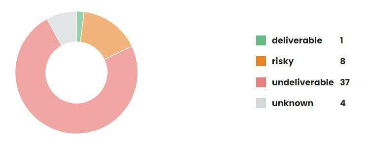 bouncer test results