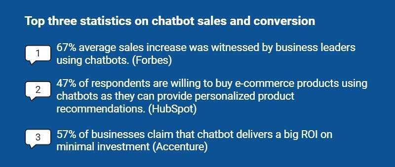 chatbot stats