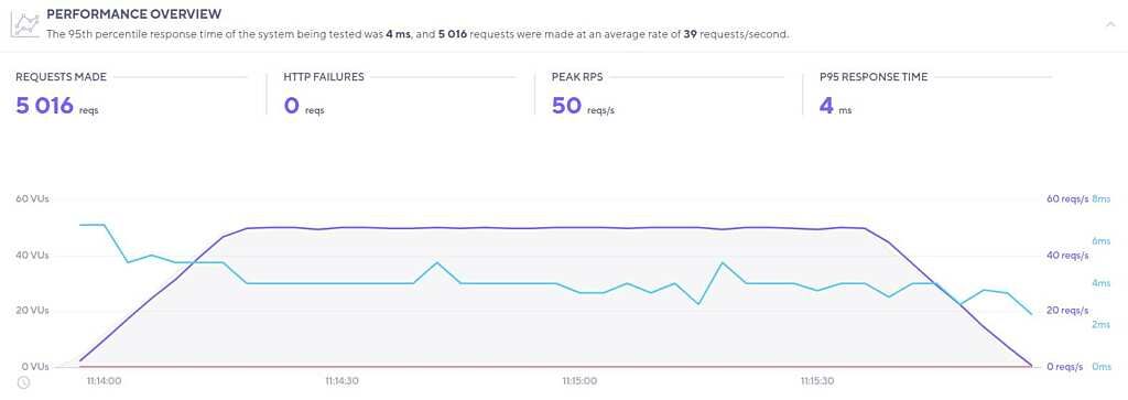 k6 website load test tool