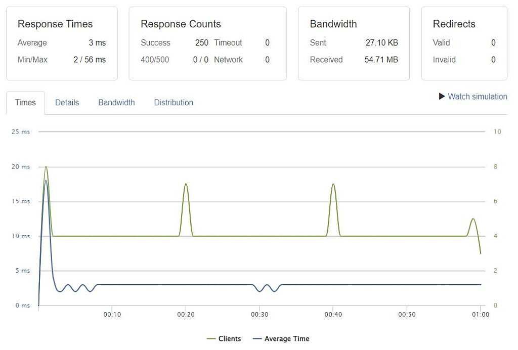 loader.io load testing tool